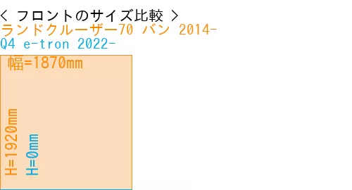 #ランドクルーザー70 バン 2014- + Q4 e-tron 2022-